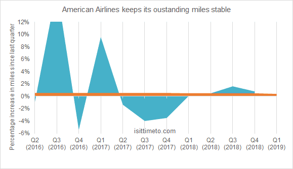 Delta Mileage Chart 2017